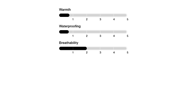 GIACCA SNOWBOARD AK M AK SOFTSHELL JK HEDGE GREEN -Vendite Volcom || Anon || Red Bull burton jacket specs ok 2