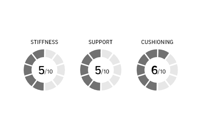 SCARPONI SNOWBOARD NIDECKER RANGER 2023 BLACK -Vendite Volcom || Anon || Red Bull nidecker specs